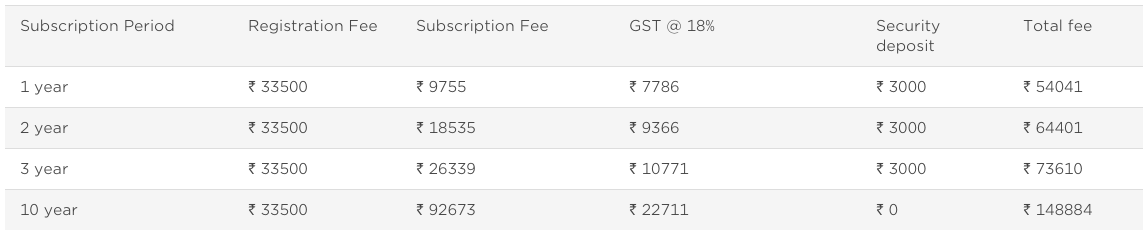 BARCODES REGISTRATION FEES IN INDIA